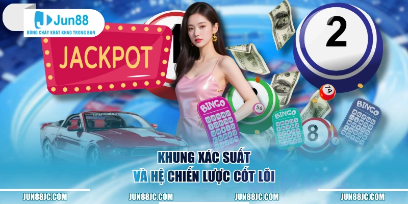 Khung xác suất và hệ chiến lược cốt lõi